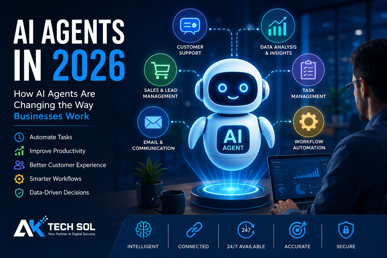 AI Agents in 2026: How AI Agents Are Changing the Way Businesses Work